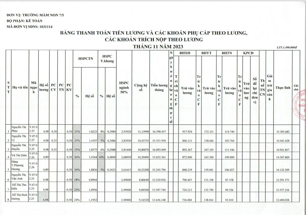 TRƯỜNG MN 7/5 THỰC HIỆN CÔNG KHAI CHẾ ĐỘ LƯƠNG VÀ CÁC KHOẢN PHỤ CẤP THÁNG 11/2023