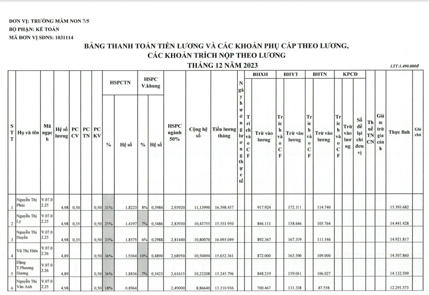 TRƯỜNG MN 7/5 THỰC HIỆN CÔNG KHAI CHẾ ĐỘ TIỀN LƯƠNG THÁNG 12/2023