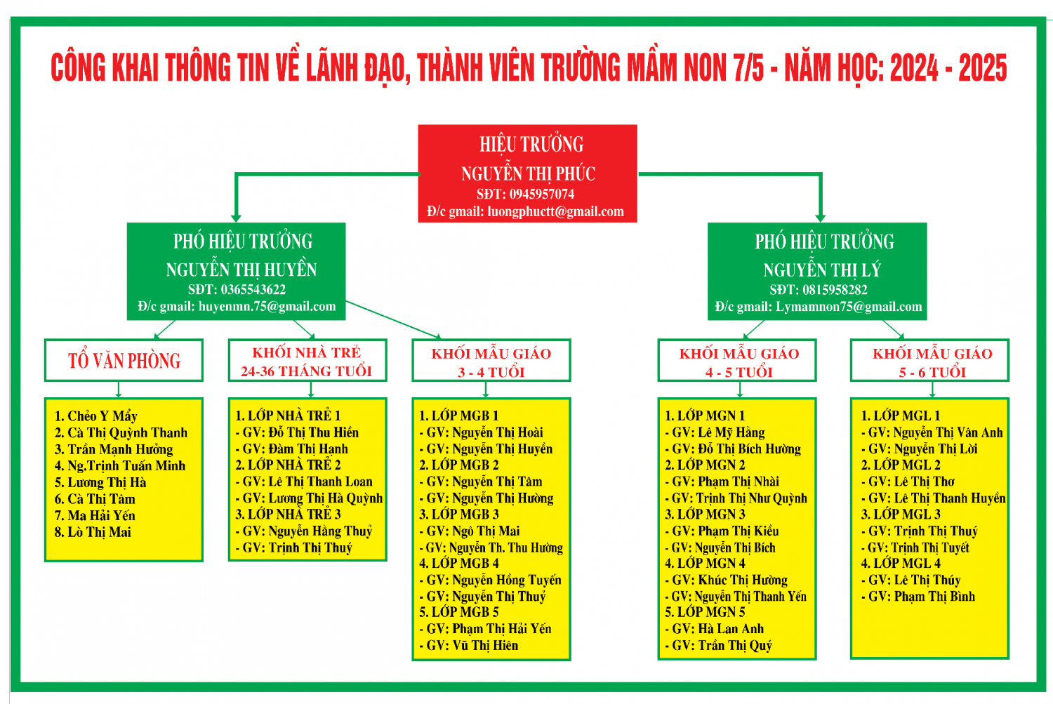 Công khai thông tin về Lãnh đạo, thành viên trường 7/5- Năm học 2024 - 2025